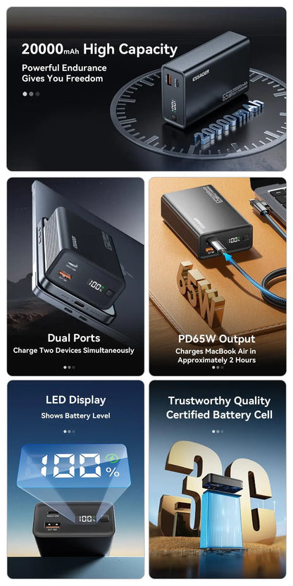 Essager 65W Power Bank 20000mAh PD Fast Charging Portable Battery Charger 3 Output Ports for iPhone 15 14 Pro Notebook Tablet