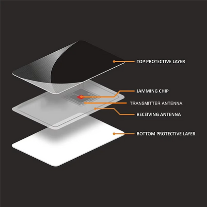 A99E-Anti-Theft RFID Blocking Card Holder 30Pcs NFC Shield Case IC Bank Card Protection Secure Wallet Blocker