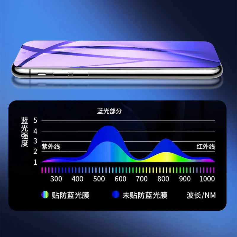 Anti Blue Tempered Glass for Huawei Pura 70 Screen Protector for HUAWEI Pura70 PURA PURA70 Eye Protection Protective Film