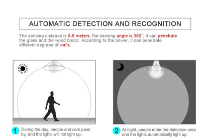 Radar Sensor LED Bulb E27 Motion Sensor Light Bulbs Smart LED Lamp Energy Saving Bombillas For Porch Stair Hallway Garage Lights