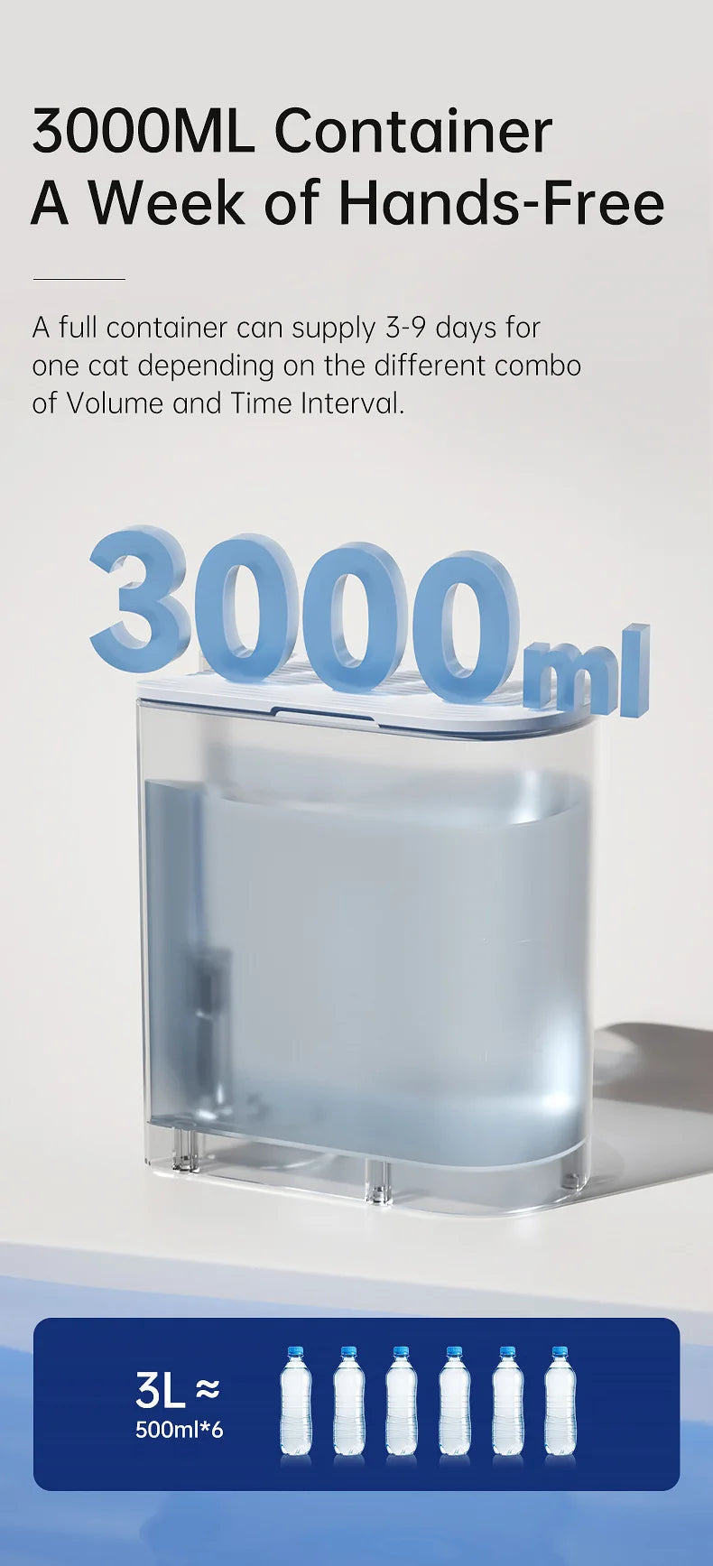 3L Dog Cat Water Dispenser, Pet Water Dispenser, Dumping Cat Water Dispenser, Running Water Charging Automatic Water Feeder