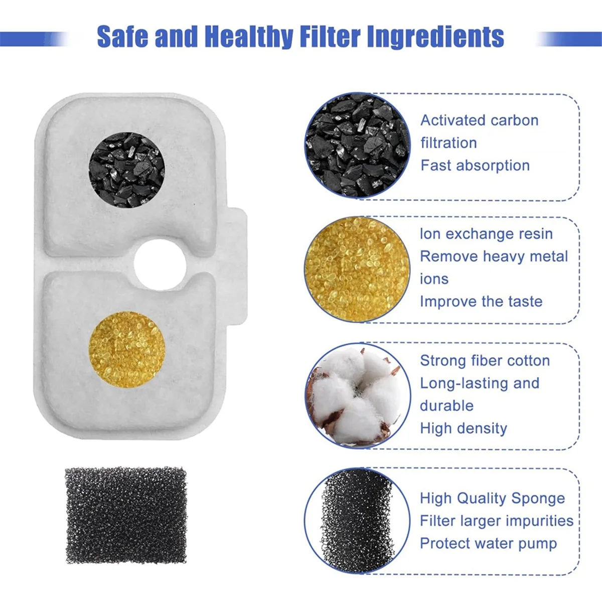 Cat Water Fountain Replacement Filters for PETLIBRO PLWF105/PLWF115/PLWF005 Pet Water Fountain Triple Filtration