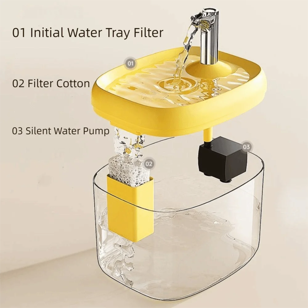 1.5L Cat Drinking Fountain Large Capacity Removable Pet Water Feeder Anti-Dry Burning Quiet Operation Automatic Water Dispenser