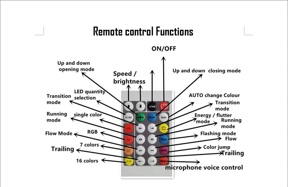 Smart Christmas Light APP Control Fairy LED Garland 5M 10M Remote Bluetooth DIY Color Indoor Music Sync Outdoor USB String Light