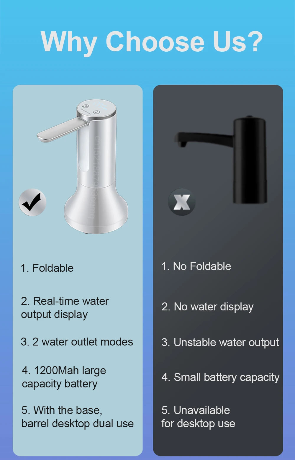 Electric Water Gallon Bottle Pump Foldable Automatic Water Dispenser 19 Liters Bottle Rechargeable Desktop Drinking Water Pump