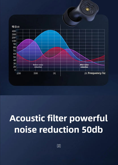 New adjustable earplugs, hot-selling with 3 noise reduction modes, noise-blocking for sleep and sound insulation.