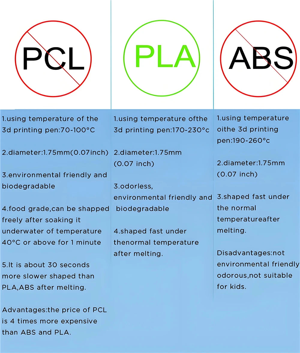 3D Printing Pen 9/50/100/200M PLA Filament LED Display With PU Case DIY Drawing Pens Stimulate Creativity Kids Toys 3D Pen