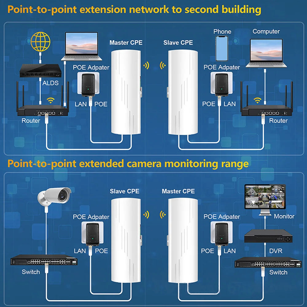 Huitenda Wireless WiFi Bridge 2.4GHz/5GHz Dual Band WiFi Extender Repeater Network Bridge Router 500m-5km Long Range Coverage