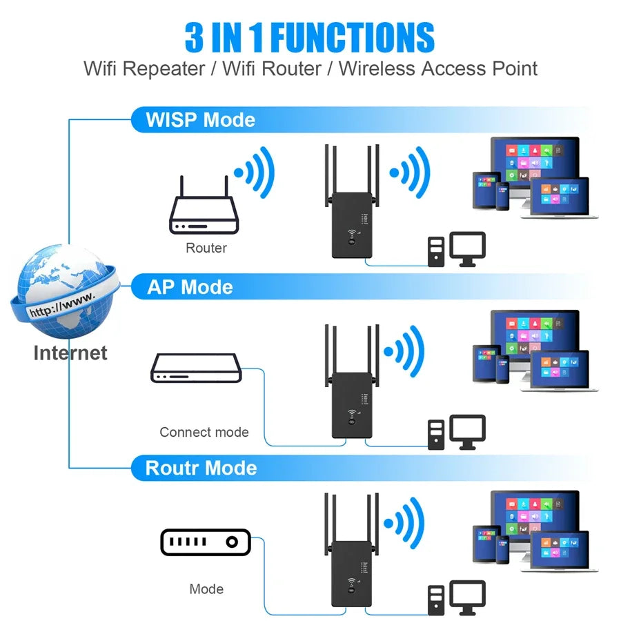 WiFi Booster 1200M Wifi Repeater 5GHz Wireless Router 2.4Ghz Access Point Long Signal Amplifier Range Extender for Home Office