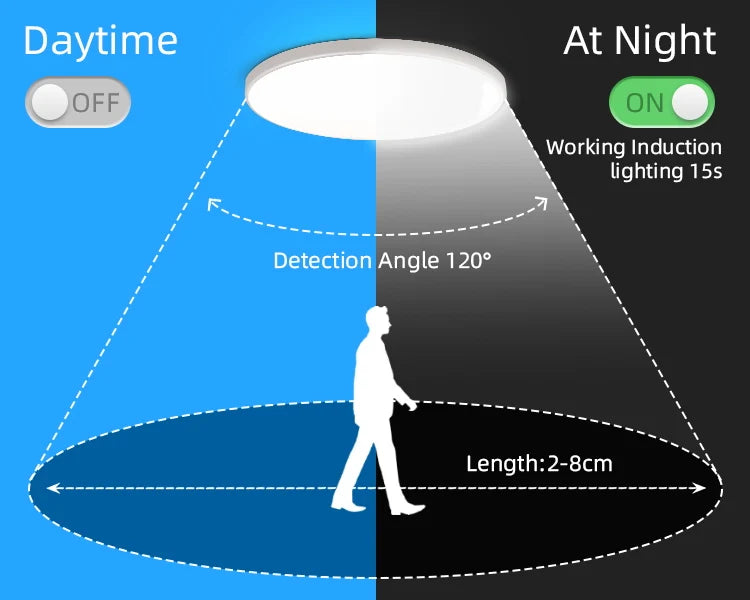 Large Smart Sensor Lights Led Ceiling Lamp with Motion Sensor Household Fixture Waterproof Bathroom Lamp Radar Sensor LED Lustre