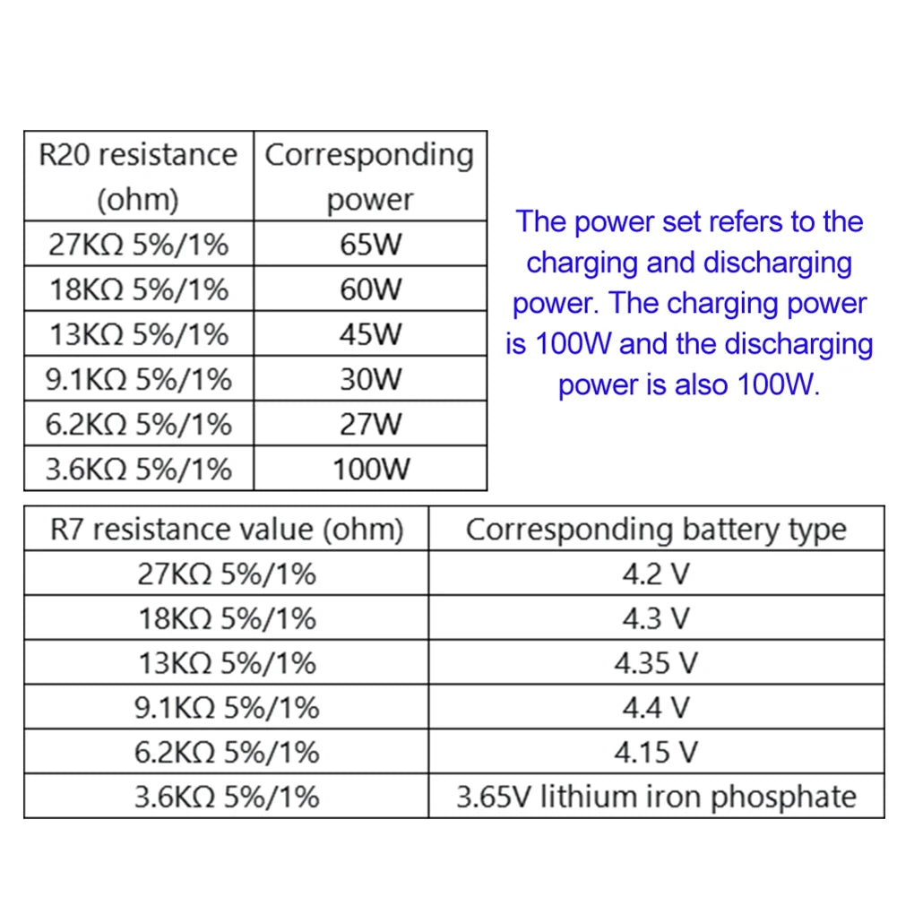 Daily Sale PD Power Bank 6-Port 21700 Two-Way Fast Charging Mobile Power Module For High Capacity 18650 Battery Assemble