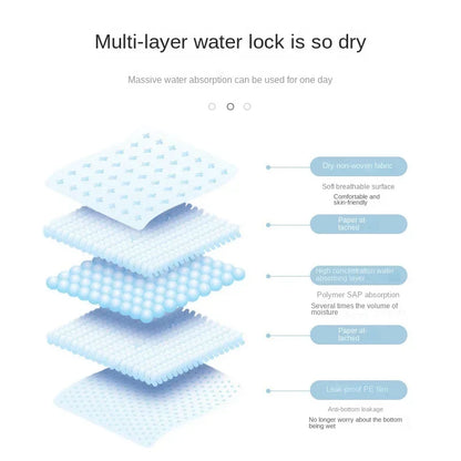 100/50/40/20PCS Pet Diaper Pads Absorbent Odor-Control Quick Dry Puppy Dog Training Pee Mats Pet Supplies Dog Toilet Disposable