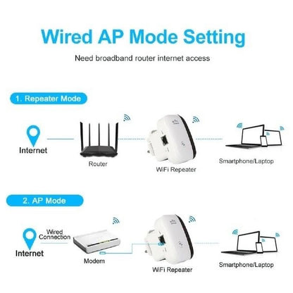 WiFi Signal Amplifier Repeater EU Standard Plug 300M Wireless Enhanced WPS Fast Encryption Router Range Extender Signal Boosters