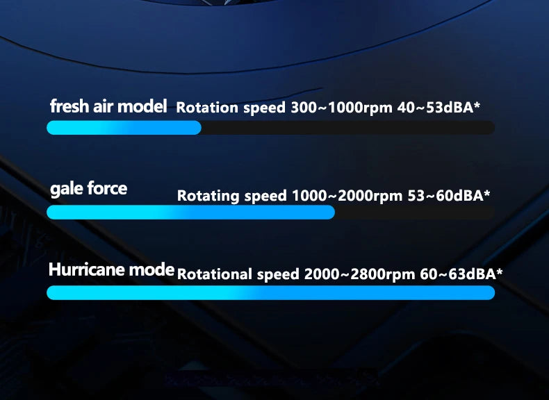 Gaming Laptop Cooling Pad, Laptop Cooling Stand with 5.5inch External Cooling Fan, Rapid Cooling Laptop 15.6-21inch