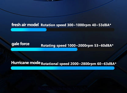 Gaming Laptop Cooling Pad, Laptop Cooling Stand with 5.5inch External Cooling Fan, Rapid Cooling Laptop 15.6-21inch
