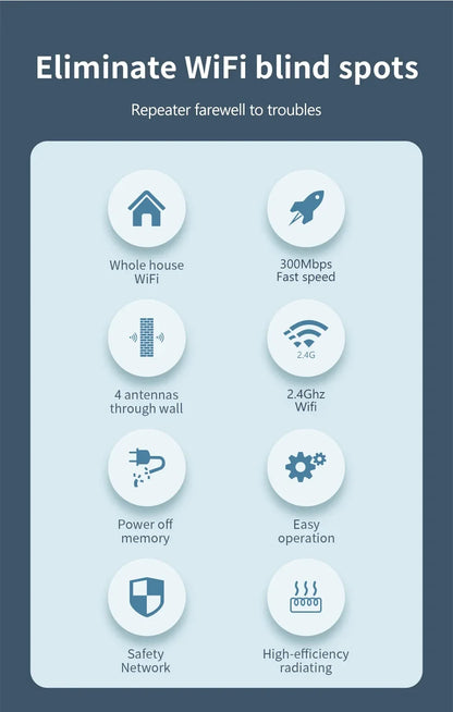 300Mbps Wireless WiFi Repeater 2.4G Signal Router 802.11N Long Range Wireless WiFi Extender Amplifier WIFI Booster