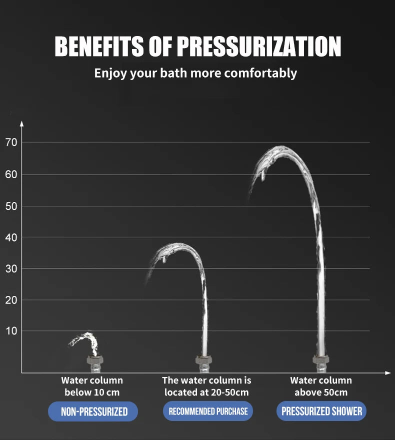 High Pressure Water Saving Rainfall Shower Head Bathroom Accessories ABS Chrome Holder Showerhead  Bathroom Accessories