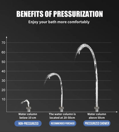 High Pressure Water Saving Rainfall Shower Head Bathroom Accessories ABS Chrome Holder Showerhead  Bathroom Accessories