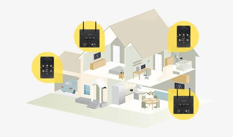 Arylic Up2Stream Plate Amp 2.1 WiFi&Bluetooth 5.0 Multiroom Audio 50*2W+100W Amplifier Board With tadilAirplay Equalizer
