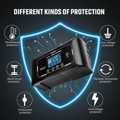 Intelligent Restoration Car Battery Charger 12V/15A 24V/10A Smart Charger for Automobile and Motorcycle Lead-Acid Battery