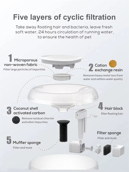 2.5L Extremely Quiet Cat Water Dispenser Pet Water Fountain for Cats and Dogs Built-in LED Light