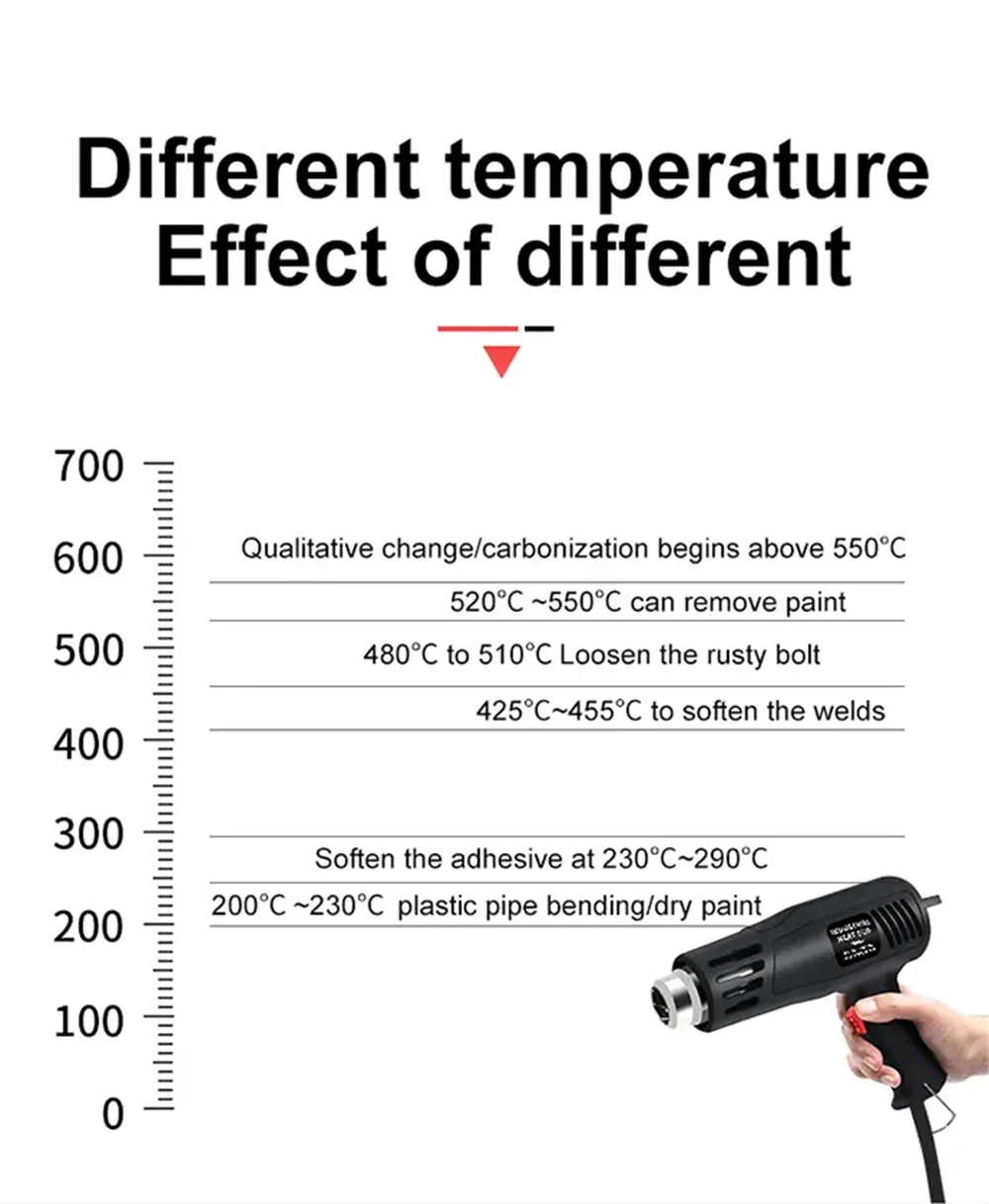 2000W Hot Air Gun High Power Temperature Regulating Industrial Electric Heat Gun Automobile Film Baking Gun Tool