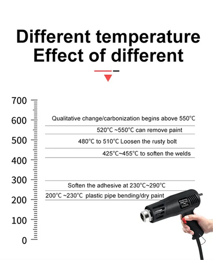 2000W Hot Air Gun High Power Temperature Regulating Industrial Electric Heat Gun Automobile Film Baking Gun Tool
