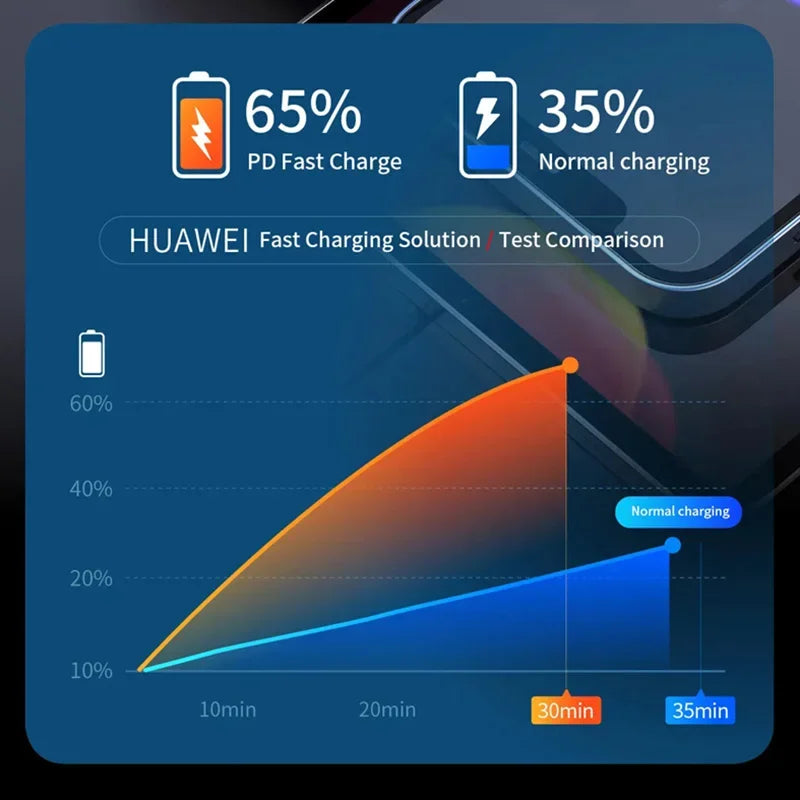 Xiaomi FM Transmitter Bluetooth 5.4 Hands-Free Portable Car AUX Radio Modulator MP3 Player with Fast Charging Adapter