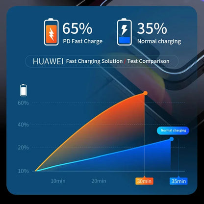 Xiaomi FM Transmitter Bluetooth 5.4 Hands-Free Portable Car AUX Radio Modulator MP3 Player with Fast Charging Adapter