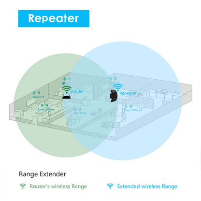 300Mbps WiFi Repeater WiFi Extender Router WiFi Signal Amplifier Wireless Wi Fi Booster Long Range Wi-Fi Repeater Access Point