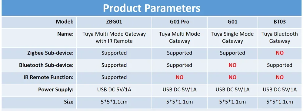 Tuya Zigbee Hub  Wireless Multi Mode Gateway For Smart Home Automation for ZigBee Devices Via Smart Life