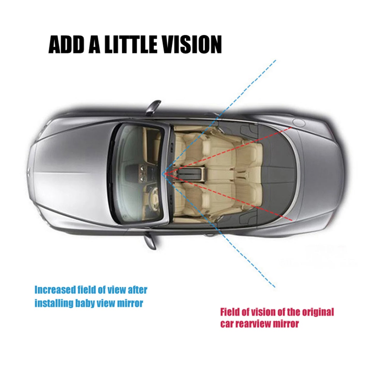 Car Facing Rear View Blind Spot Mirror Easy Assembled Crash Tested Car Seat Mirror HD Mirror for Cars Trucks SUVs