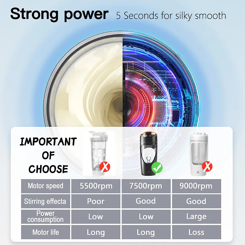 Electric Shaker Bottle Blender Holds upto 700ml  | Portable Pre Workout Whey Protein Drink Cup | Mixes Cocktails Smoothies Shake