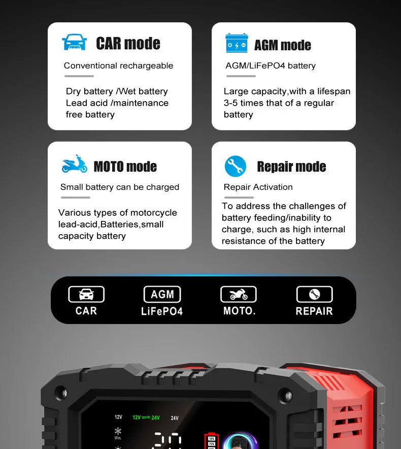 20A/10A Car Motorcycle Battery Charger 12V/24V Smart Charger Lithium AGM GEL Lead-Acid LiFePO4 Battery Chargers
