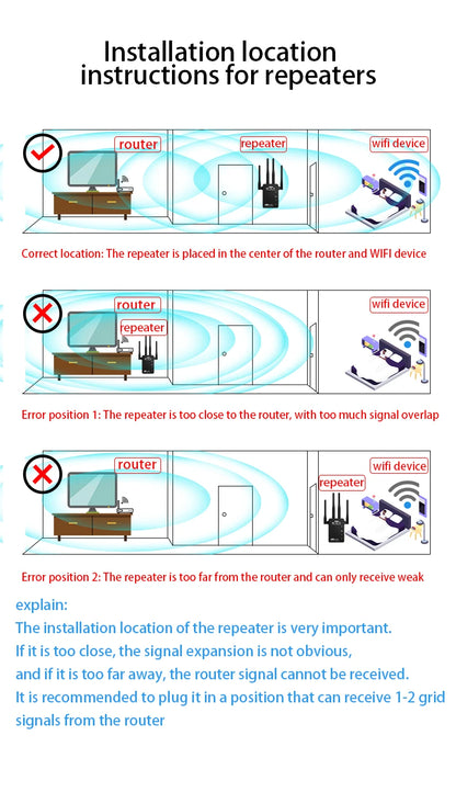 WiFi signal booster amplifier extender supports WiFi 6 repeaters 3000+square feet, 5GHz/2.4GHz,high-speed signal boosters
