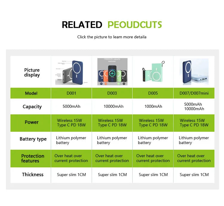 Powerful Mini 12V DC Output 65W Powerbank PD Charger 30000mAh Fast Charging Emergency Laptop Portable Power Banks Power Station