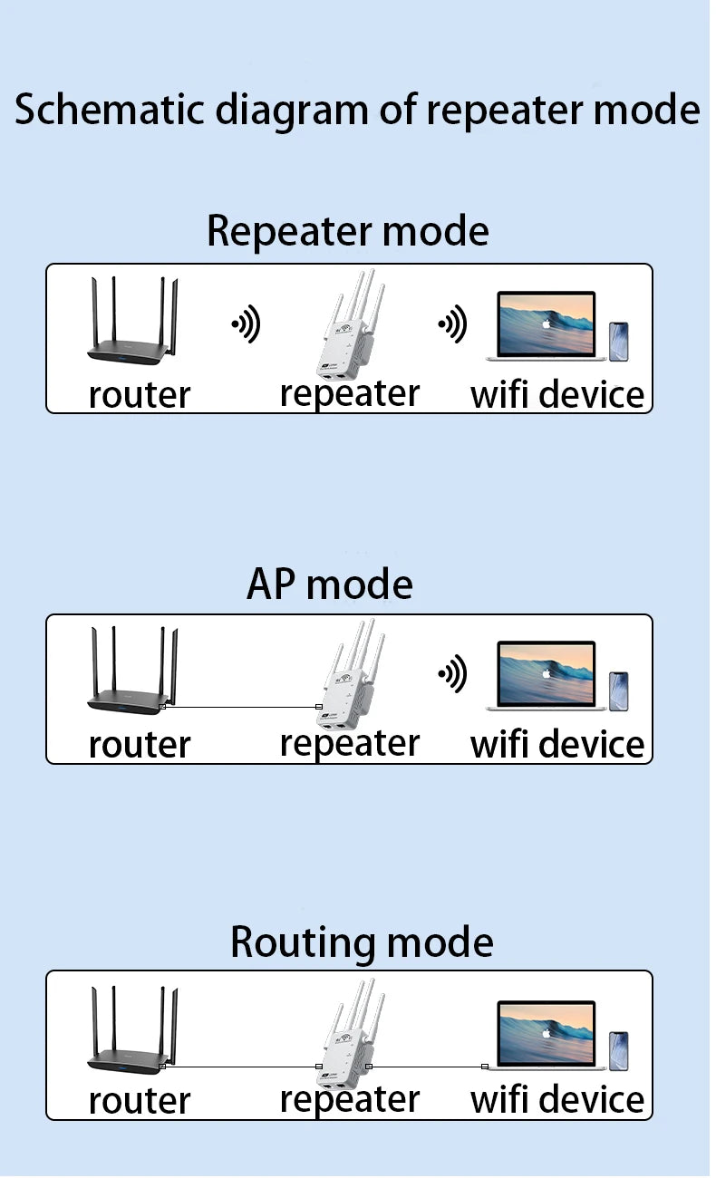 WiFi signal booster amplifier extender supports WiFi 6 repeaters 3000+square feet, 5GHz/2.4GHz,high-speed signal boosters