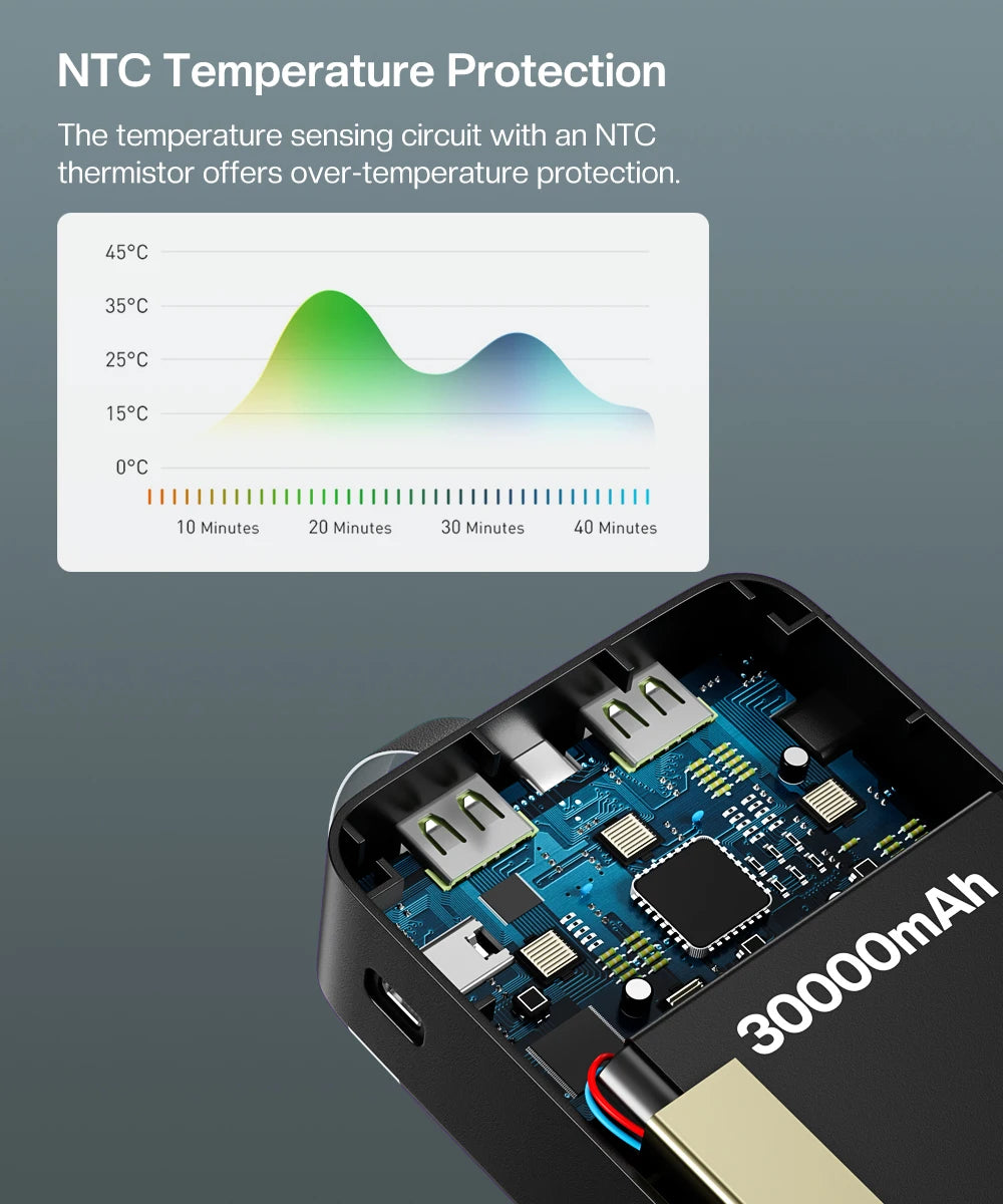 Power Bank 20000mAh Portable Charger Poverbank USB Type C PD Fast Charging Powerbank 10000mAh External Battery for iPhone Xiaomi