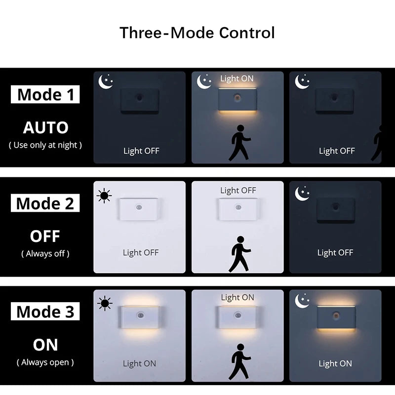 Smart Motion Sensor LED Night Lights, Eye Protection Bedside Night Lamp Cabinet Lighting for Bedroom Bathroom Hallway Camping