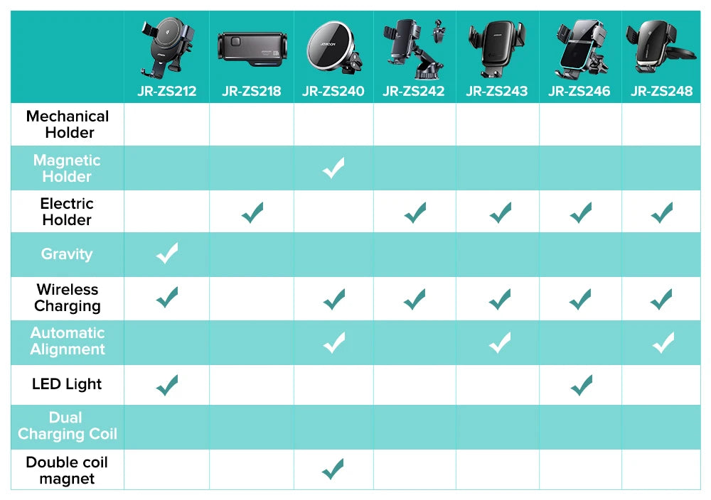 Dashboard Car Phone Holder【360° Widest View】9in Flexible Long Arm, Universal Handsfree Auto Windshield Air Vent Phone Mount 2025