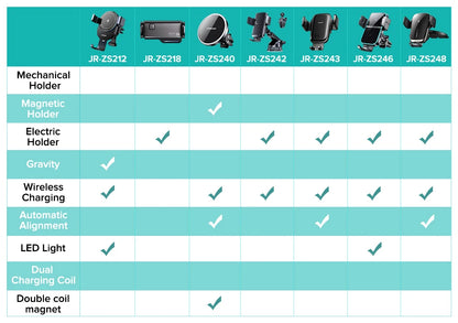 Dashboard Car Phone Holder【360° Widest View】9in Flexible Long Arm, Universal Handsfree Auto Windshield Air Vent Phone Mount 2025