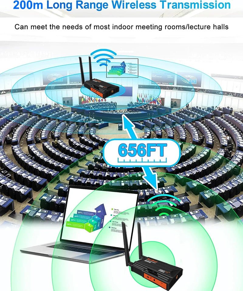 200m HDMI Extender Wireless Transmission Transmitter Receiver Live Streaming Share for Camera Video Camcorder PC To TV Monitor