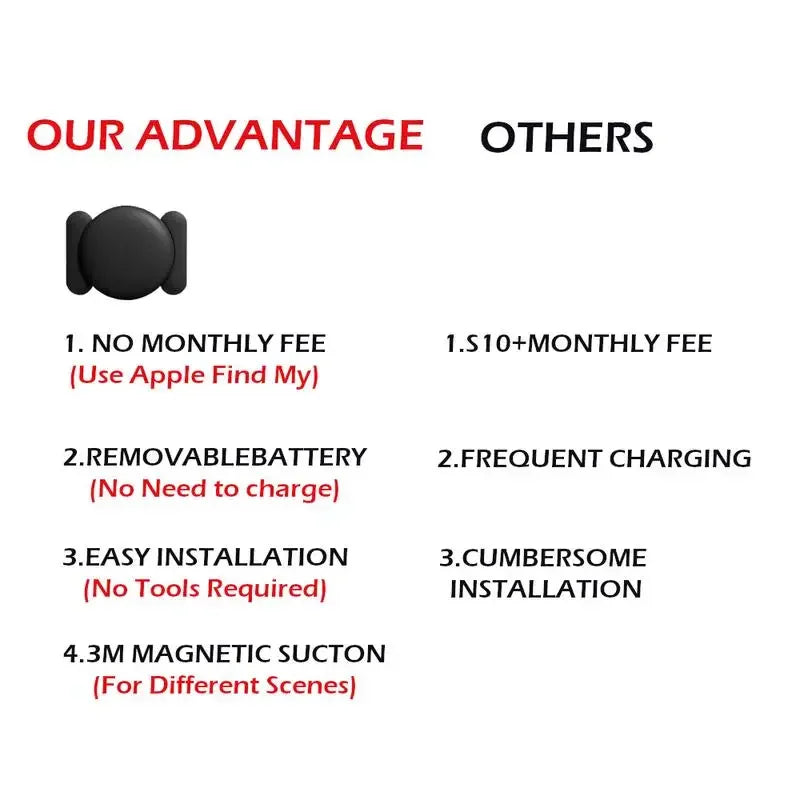 Xiaomi GPS Locator Pet Wallet Suitcase Car Global Positioning Tracking Elderly Kids Anti Getting Lost Finder For iPhone Find My