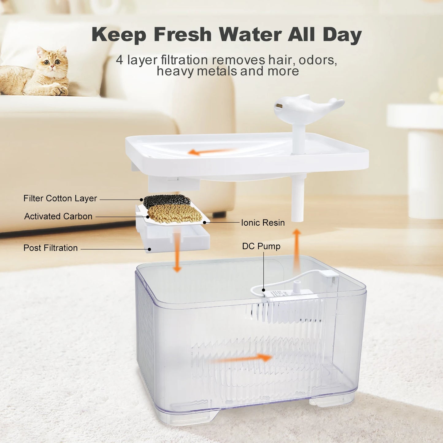 Cat&Dog Water Fountain Auto Filter Transparent Drinker USB Electric Mute Recirculate Filtering Large Capacity Water Dispenser