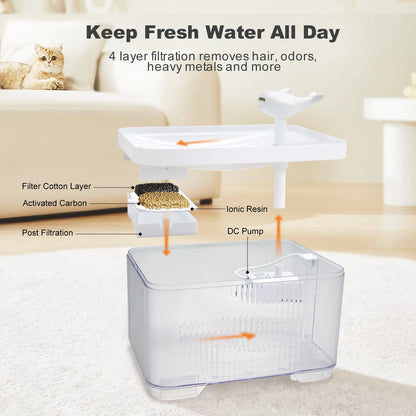 Cat&Dog Water Fountain Auto Filter Transparent Drinker USB Electric Mute Recirculate Filtering Large Capacity Water Dispenser