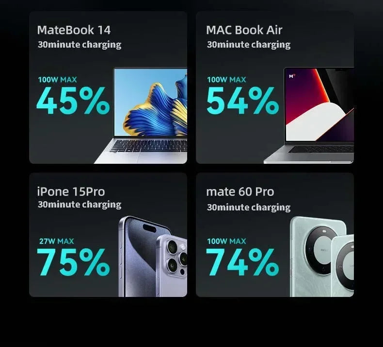 New PD100W Fast Charging Power Bank 20000mAh High Capacity Portable Charger External Spare Battery Laptop Powerbank for IPhone