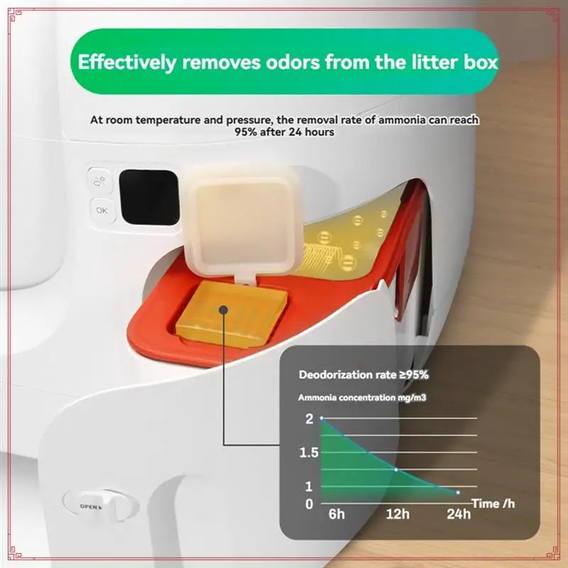 N50 Odor Eliminator Forpuramax Self-Cleaning Cat Litter Box Pet Toilet Odor Control Deodorant Cubes 3PCS