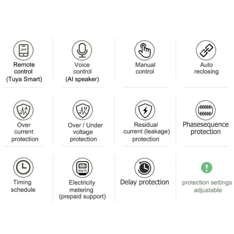 Smart Life Energy Monitoring 100A Tuya WiFi 3-Phase Meter with Bi-Directional Auto-Reclosing Relay