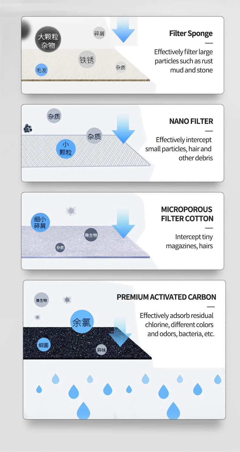 Pet Cat Water Fountain Automatic Dispenser for Pets Cat and Dog Drinking Basin Live Water Circulating Pet Water Feeder Portable