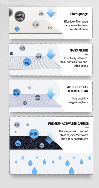 Pet Cat Water Fountain Automatic Dispenser for Pets Cat and Dog Drinking Basin Live Water Circulating Pet Water Feeder Portable